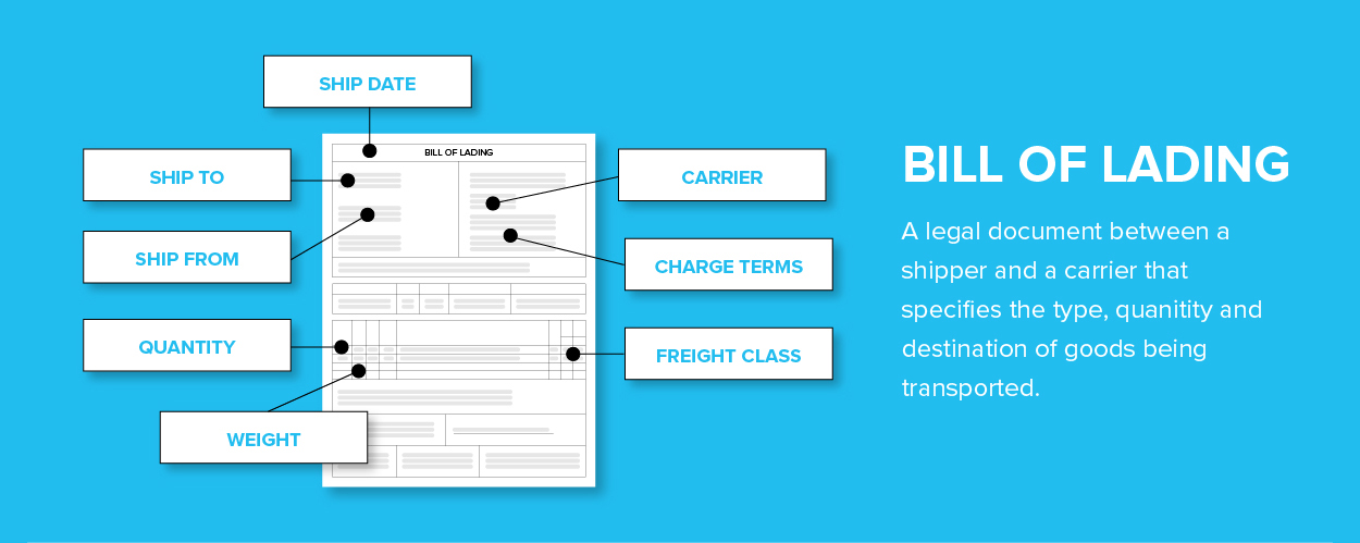 bill of lading definition