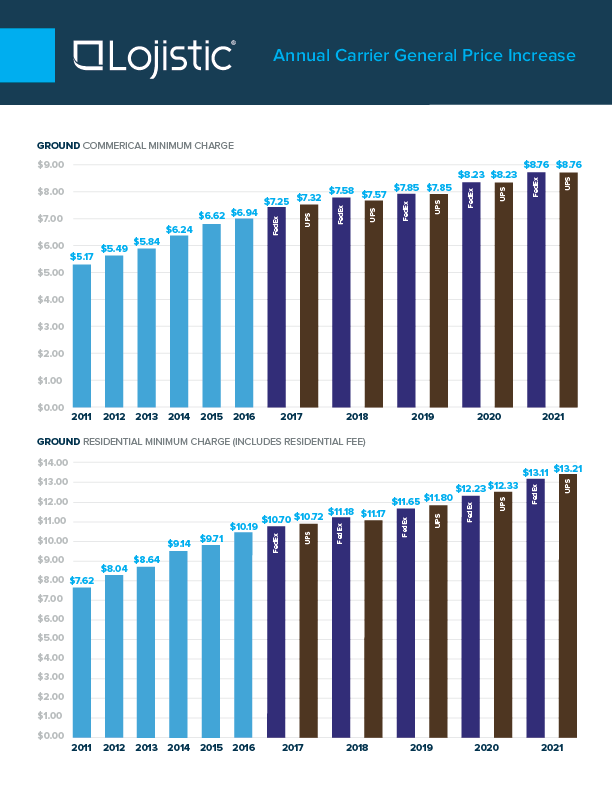 gpi graphs