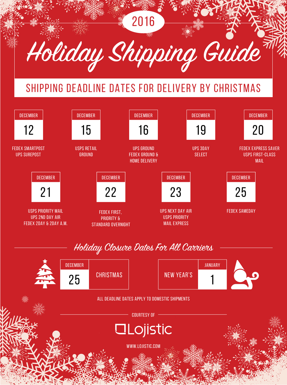 lojistic holiday shipping guide