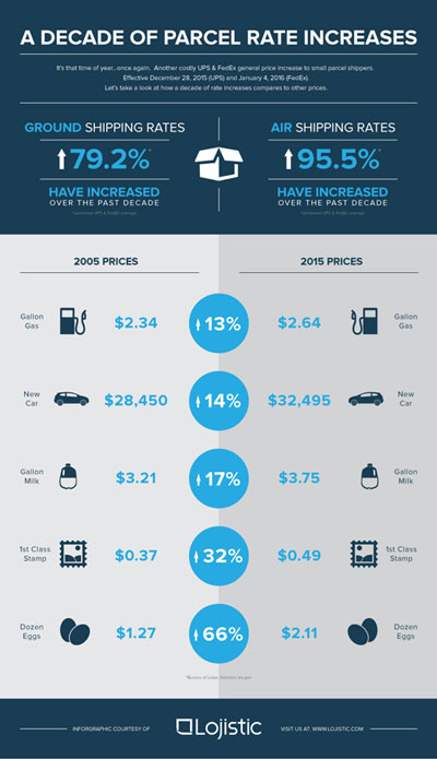 rate-increase-minigraphics_small