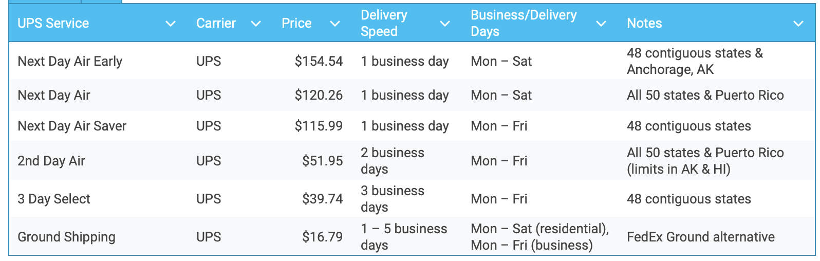 ups shipping service pricing