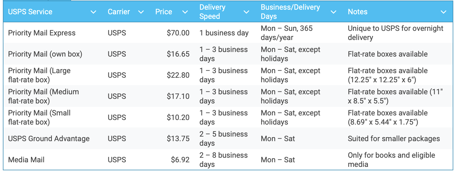 ups shipping service pricing