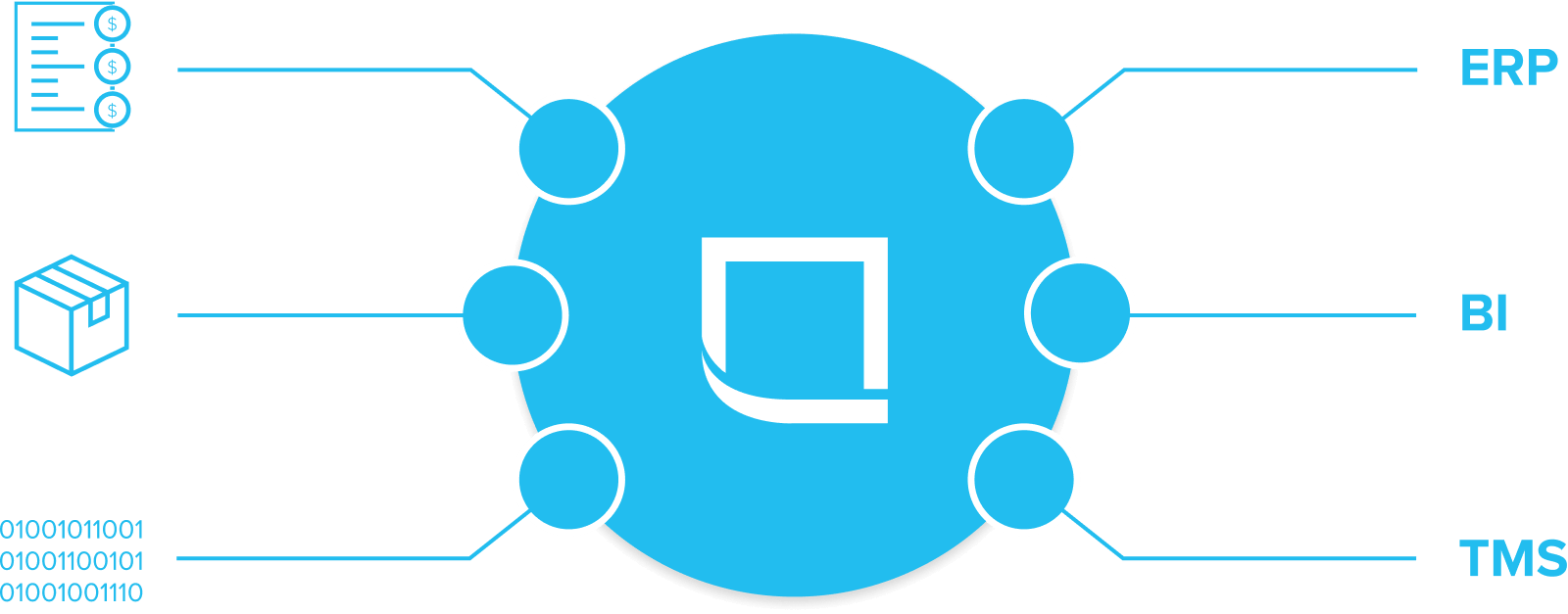 https://www.lojistic.com/assets/public/why-use-lojistic/app-integrations/graphics-build-your-own-integrations-right-now@2x.webp