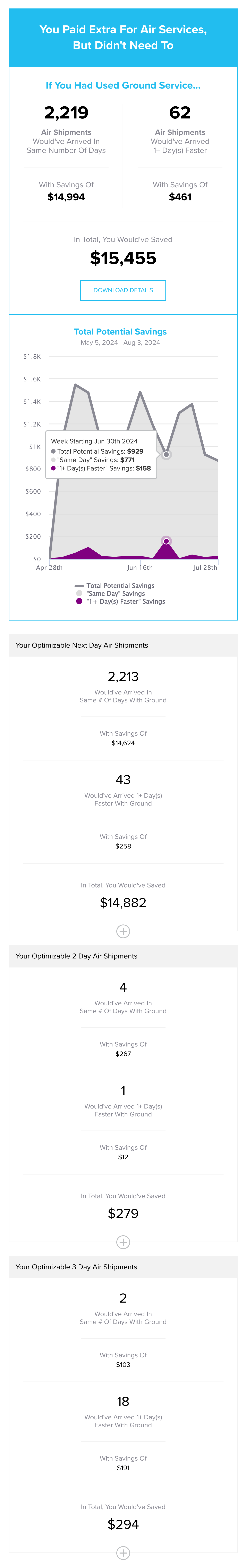 Air vs Ground Demo