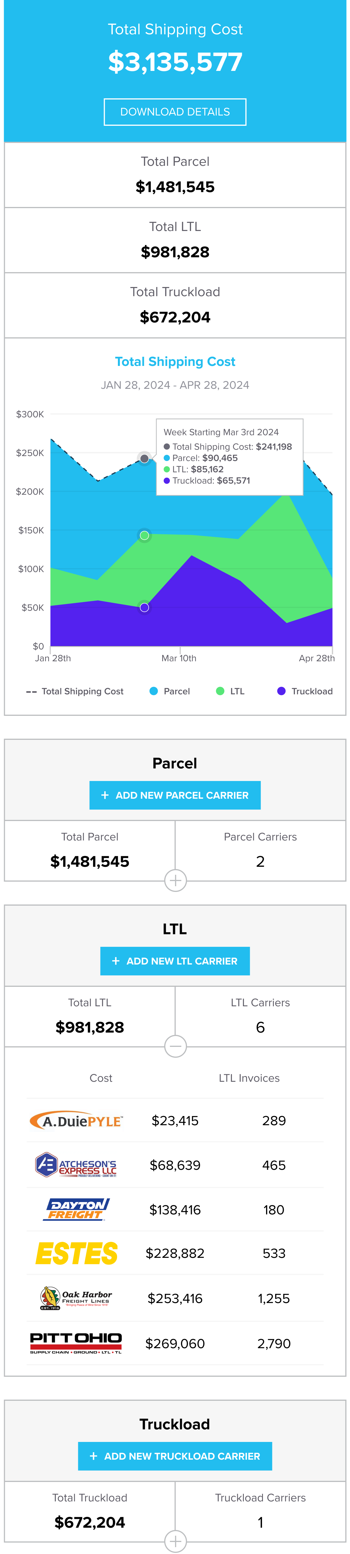 Spend Overview Demo