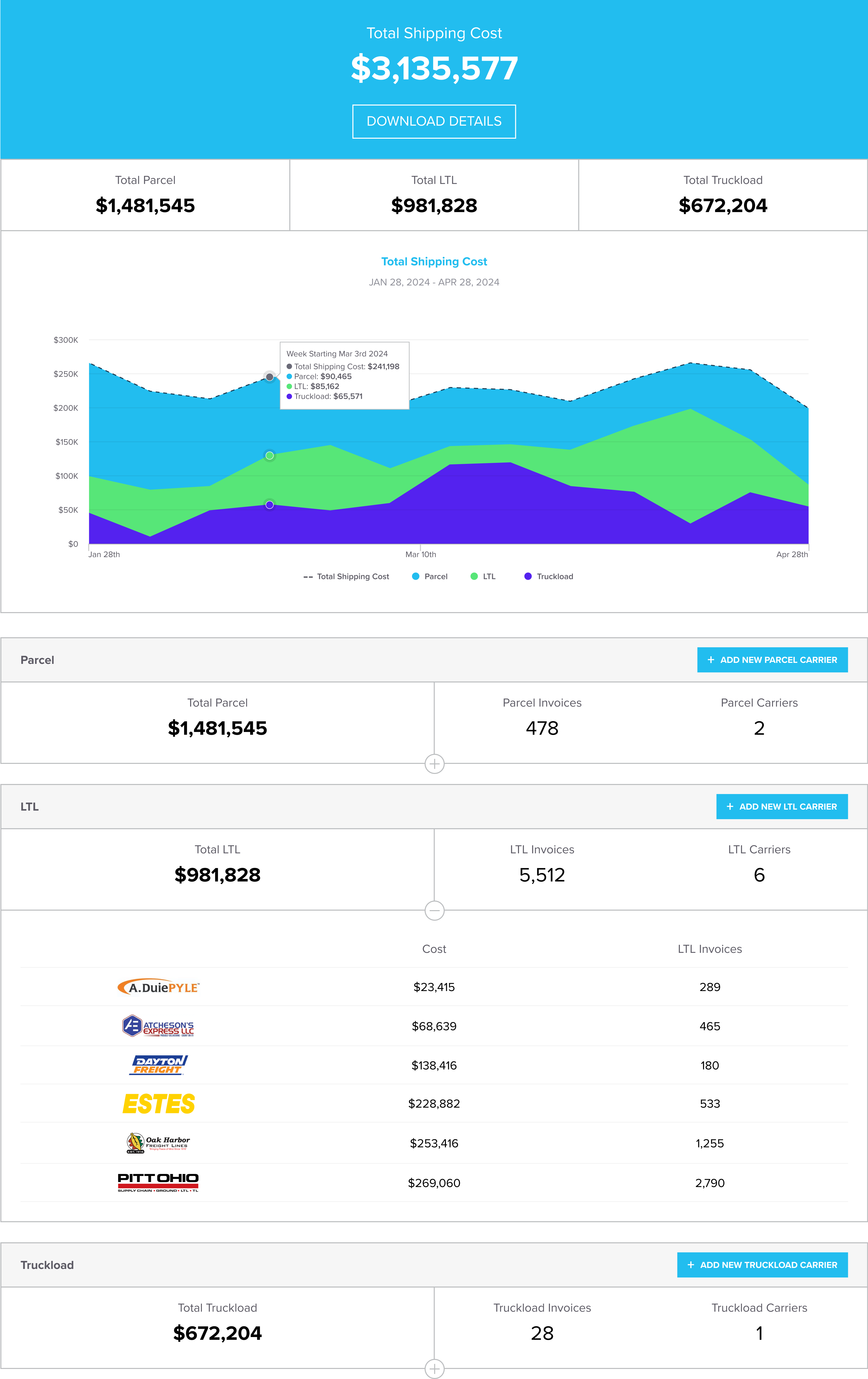 Spend Overview Demo