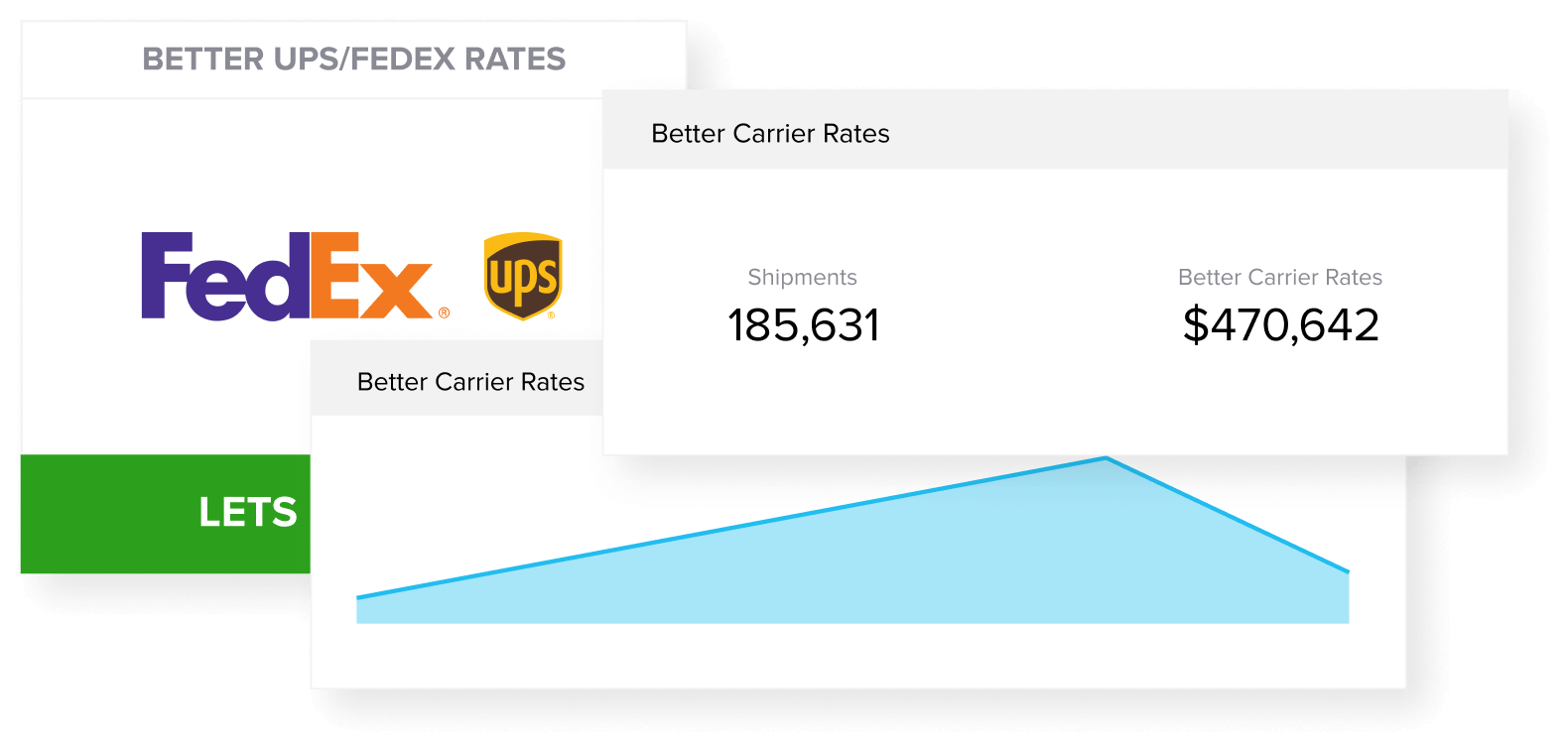 Services Discounts and Fees Improvement Illustration