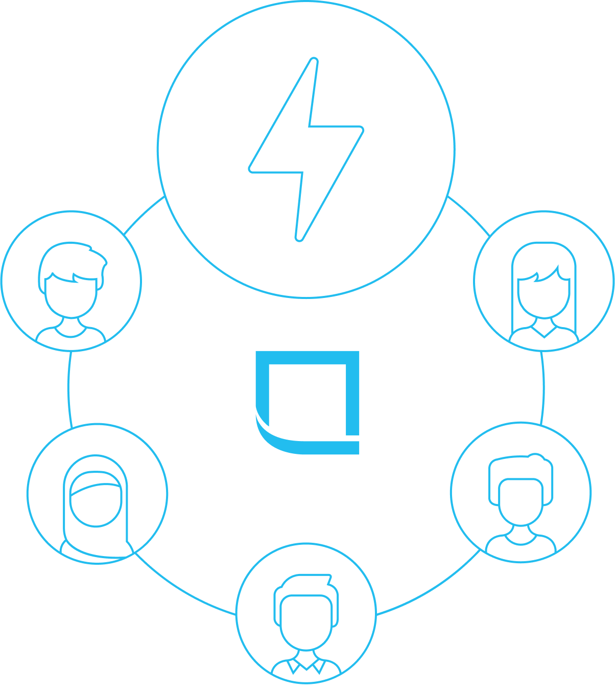 Leverage Lojistic Group Buying Power Image