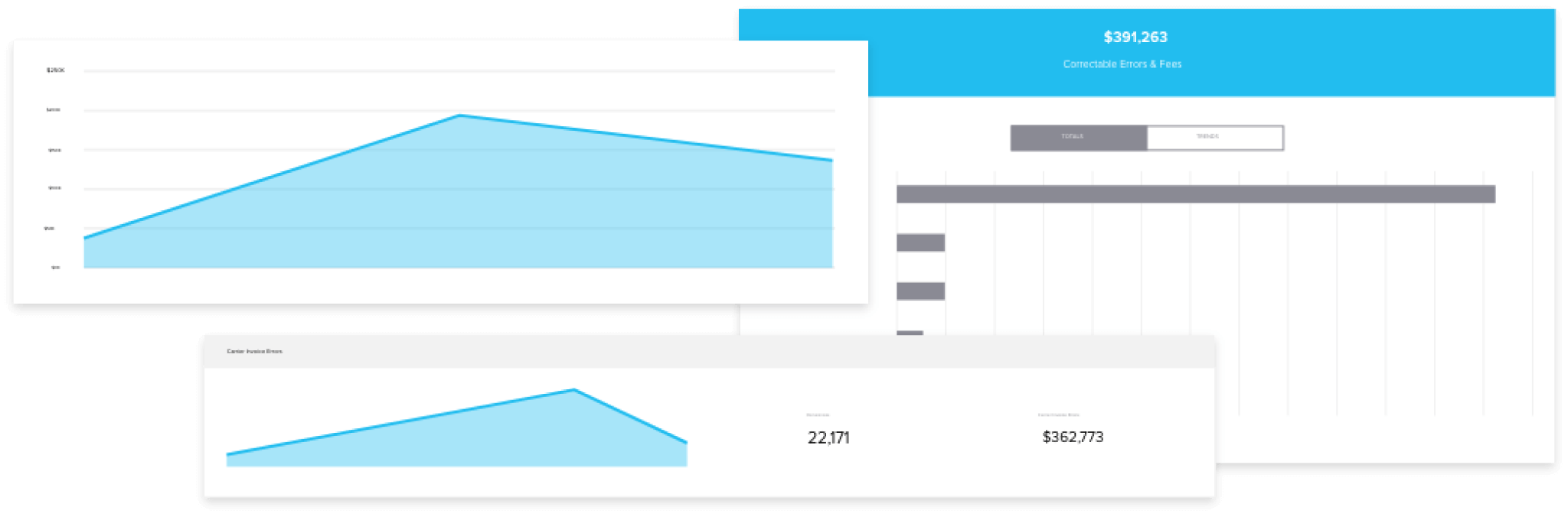 Reduce Shipping Cost Dashboard