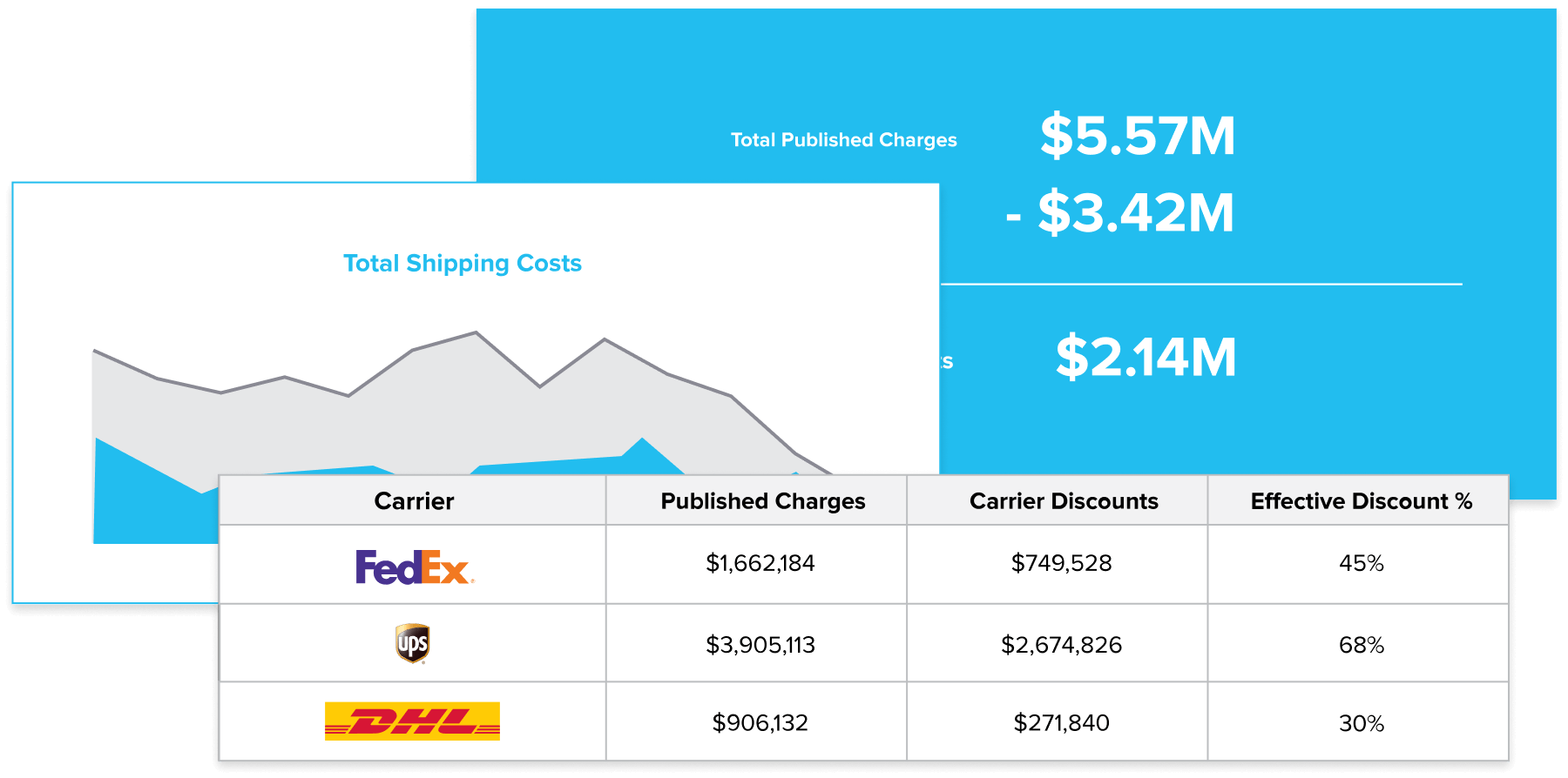 Shipping Cost Breakdown Panel