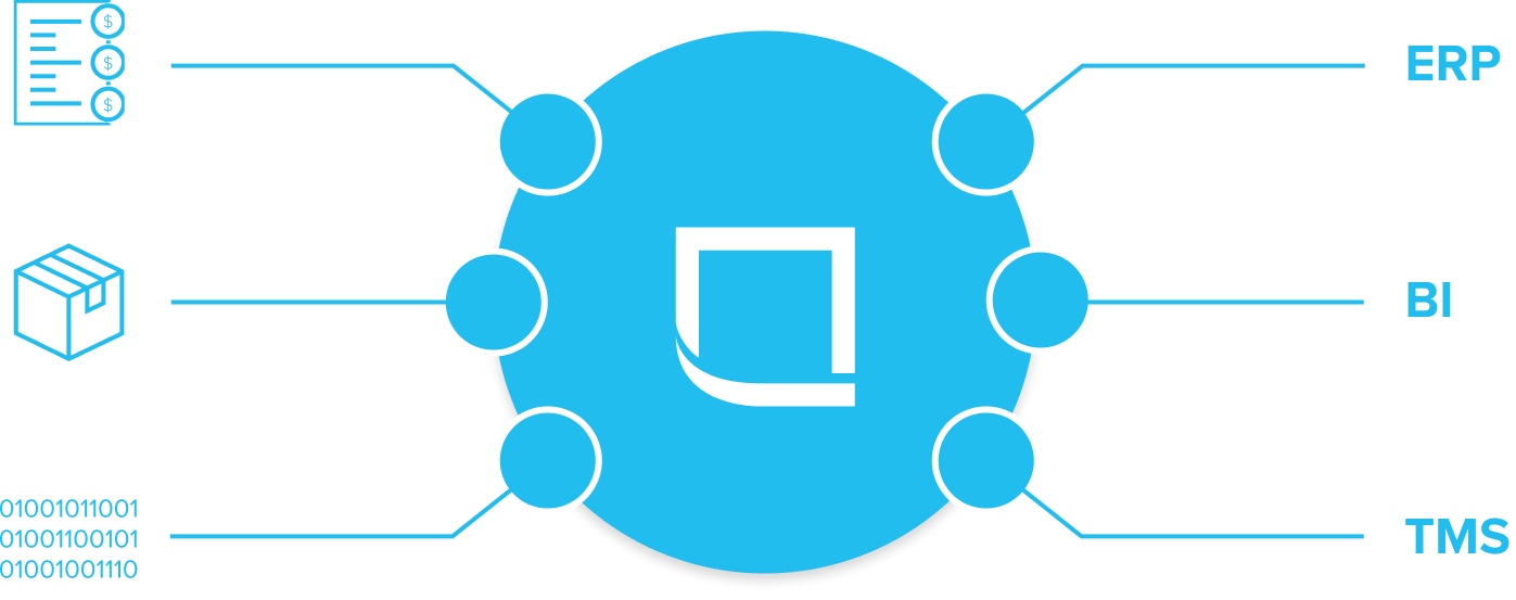 Lojistic API Infographics